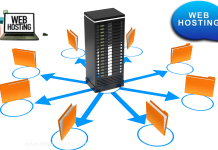 ক্লাউড হোষ্টিং কি এবং কীভাবে কাজ করে? ক্লাউড হোষ্টিং